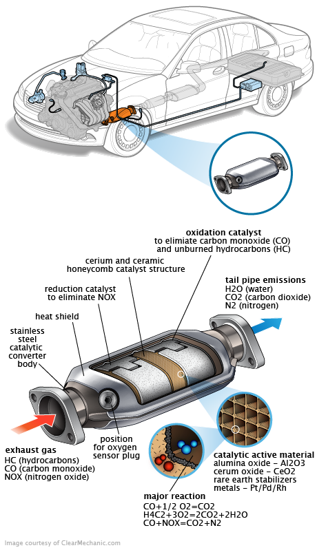 See P2726 repair manual